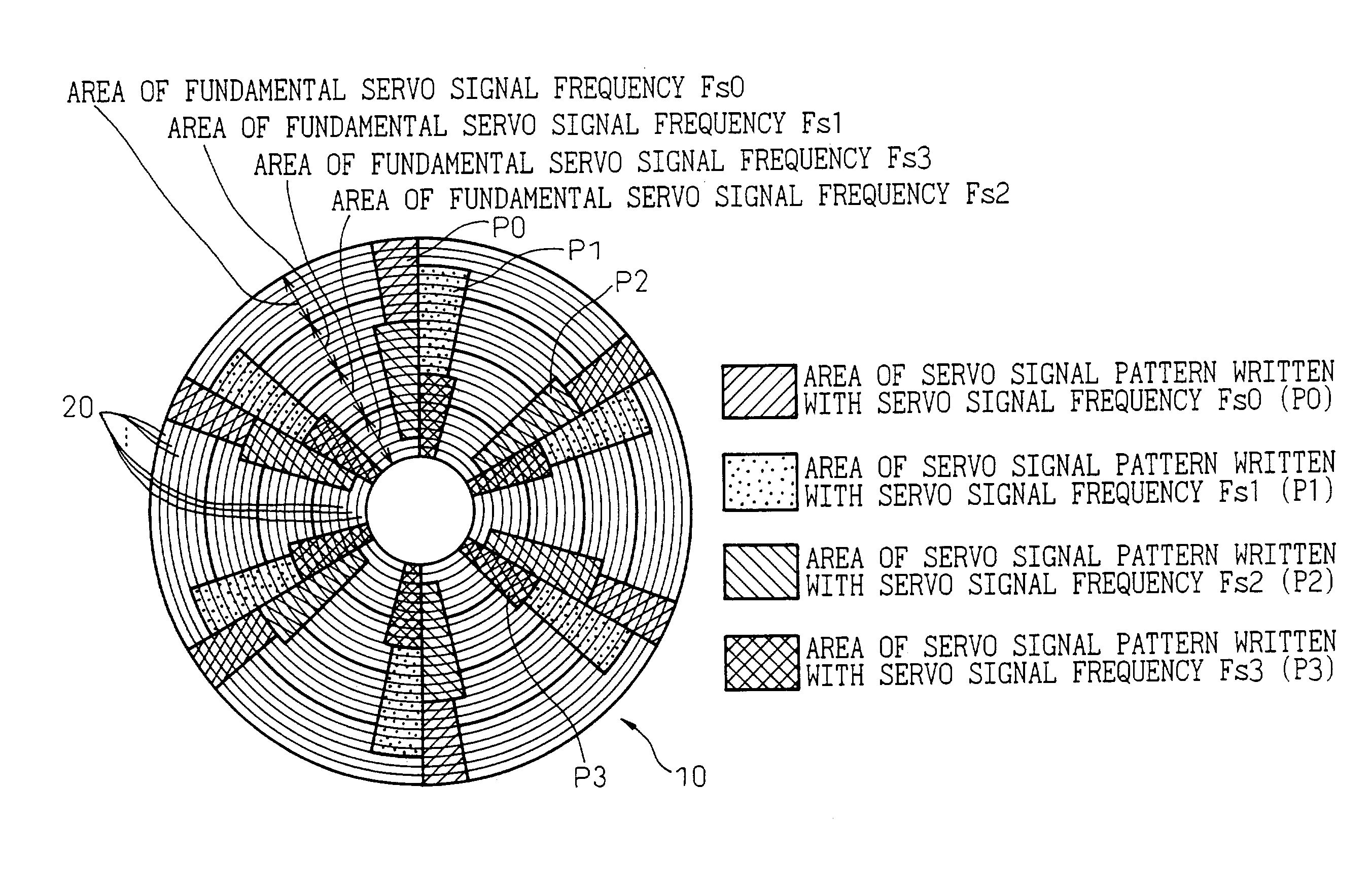 Disk device and disk medium, in which a plurality of servo cylinders formed concentrically from the inner diametrical portion to the outer diametrical portion of at least one disk are divided into predetermined areas