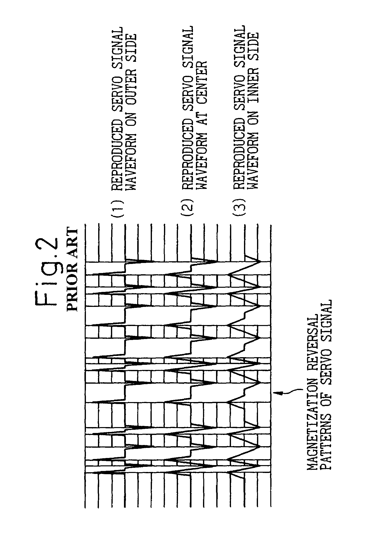 Disk device and disk medium, in which a plurality of servo cylinders formed concentrically from the inner diametrical portion to the outer diametrical portion of at least one disk are divided into predetermined areas