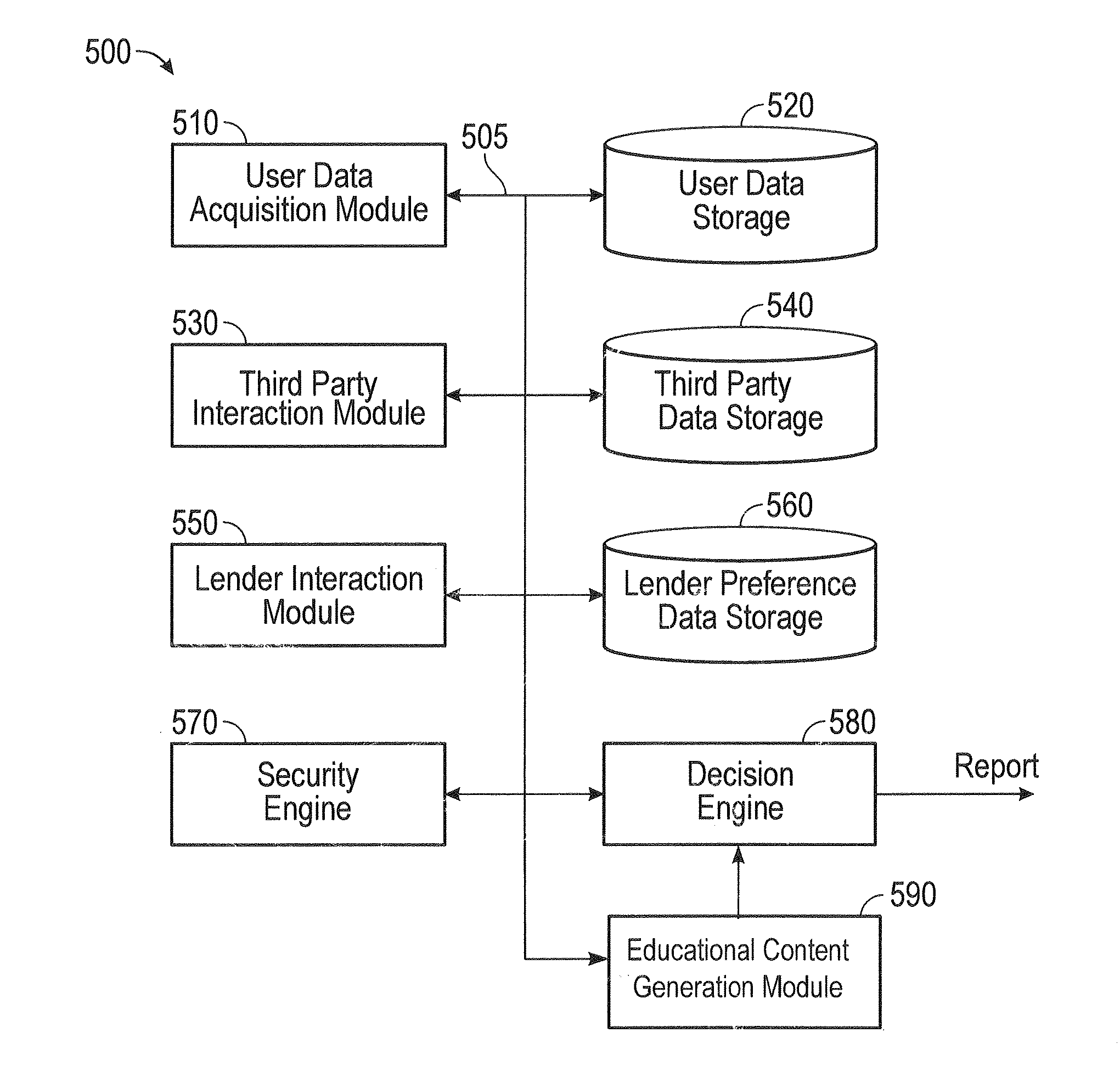 System and method for gathering and presenting credit information and loan information for individuals and small businesses