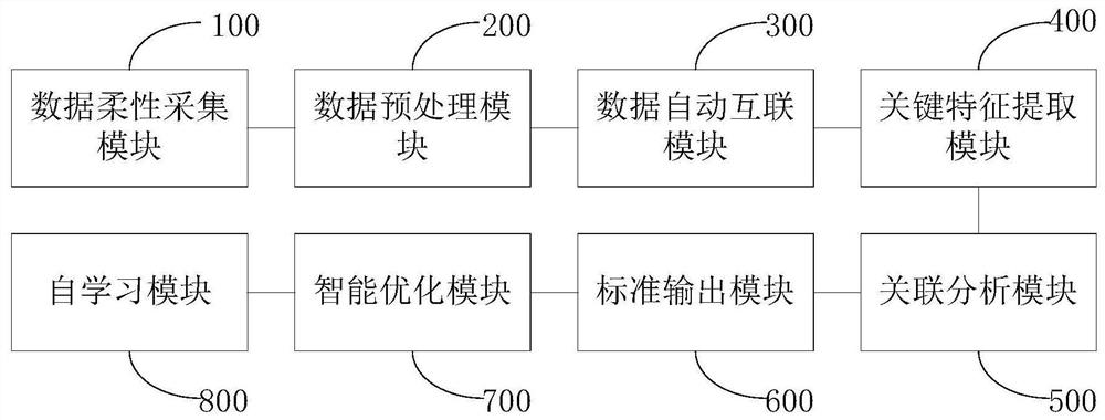 Analysis and optimization method and system for silk-making process oriented to cigarette production index control