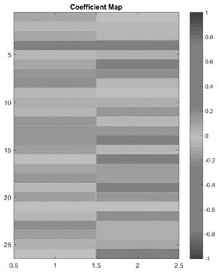 Analysis and optimization method and system for silk-making process oriented to cigarette production index control