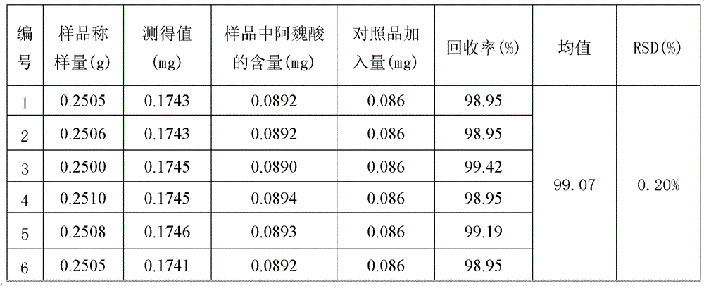 Testing method for Xueshuan xinmaining tablet