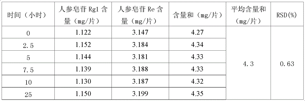 Testing method for Xueshuan xinmaining tablet