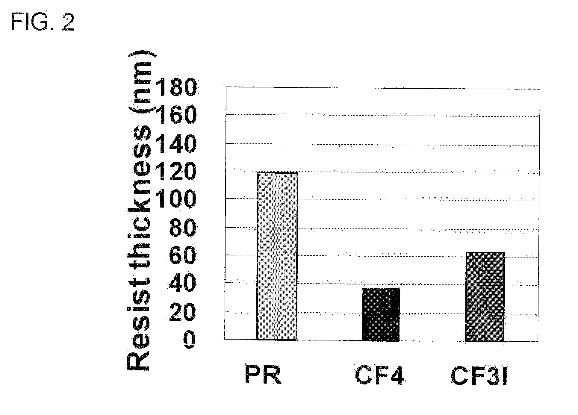 Method for manufacturing semiconductor device, and method for processing etching-target film