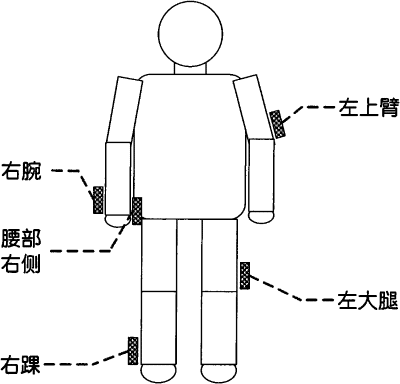 Acceleration transducer-based gait identification method