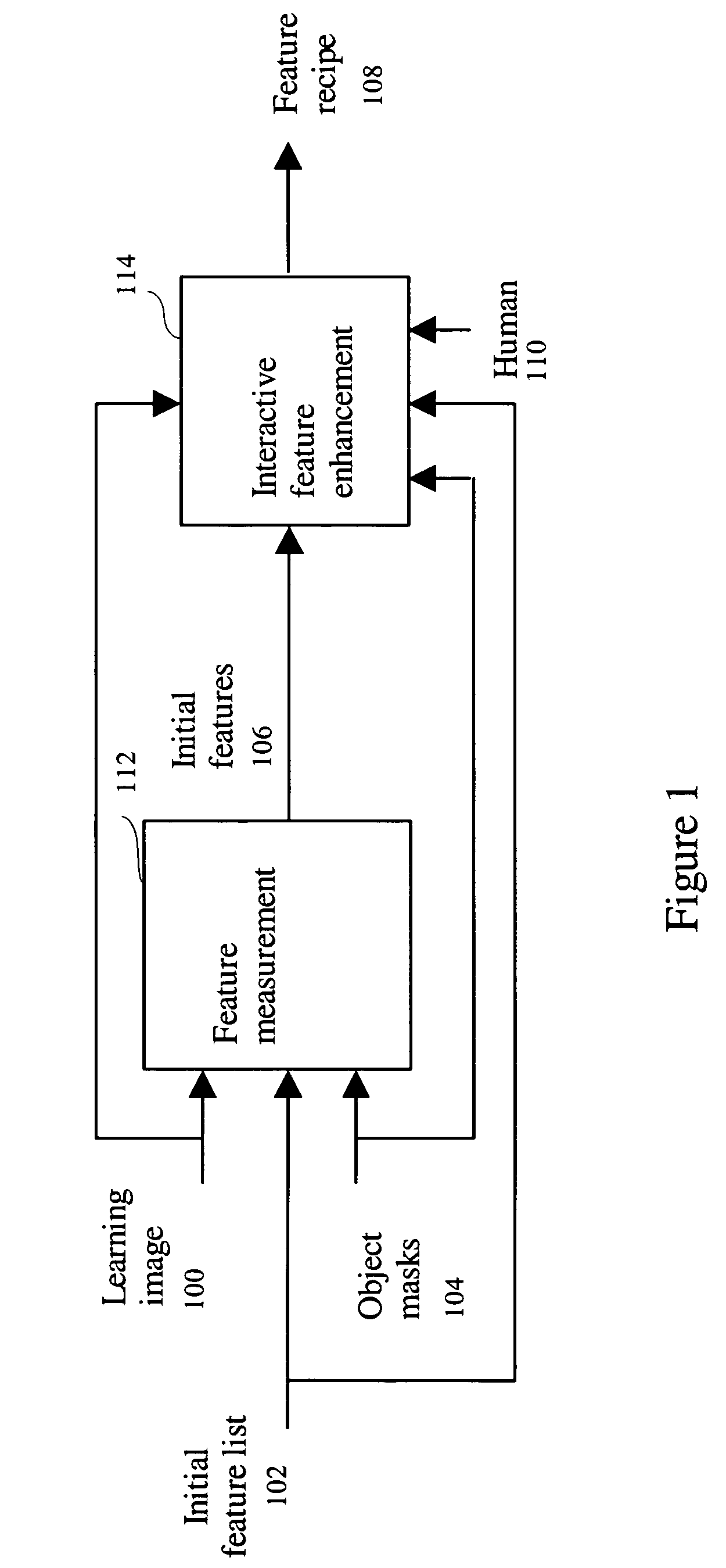 Method of directed feature development for image pattern recognition