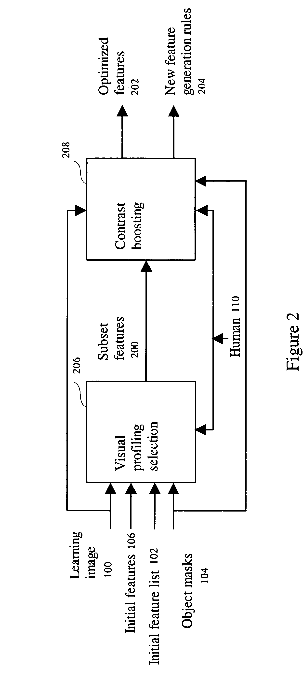 Method of directed feature development for image pattern recognition