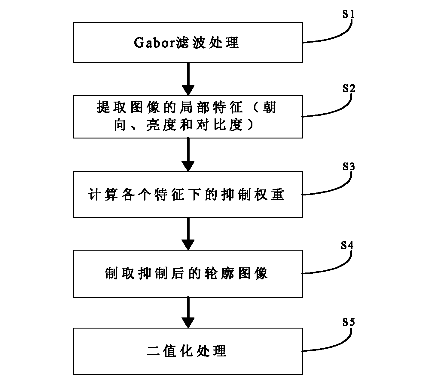 Multifeature-based target object contour detection method