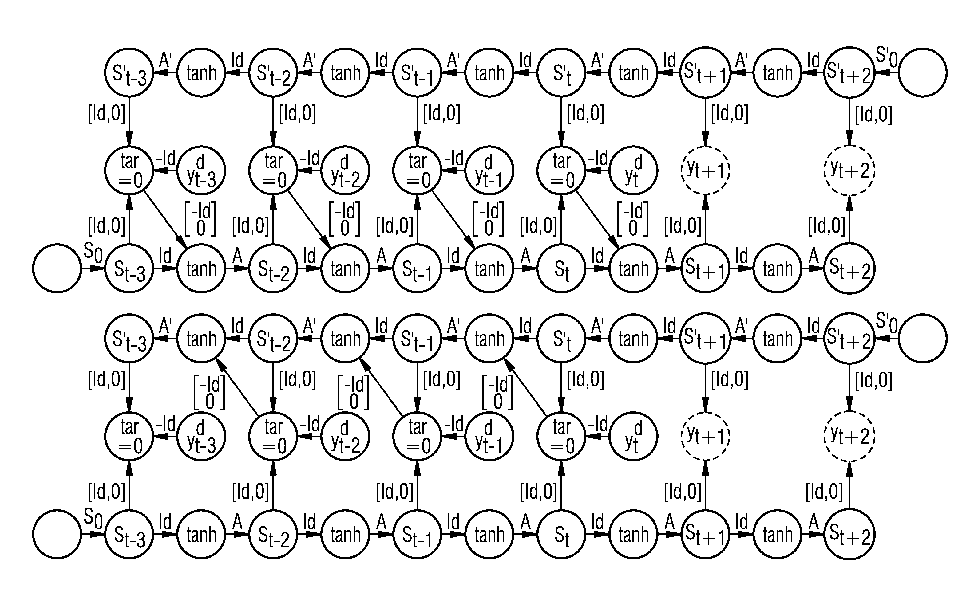 Method for the computer-aided learning of a recurrent neural network for modeling a dynamic system