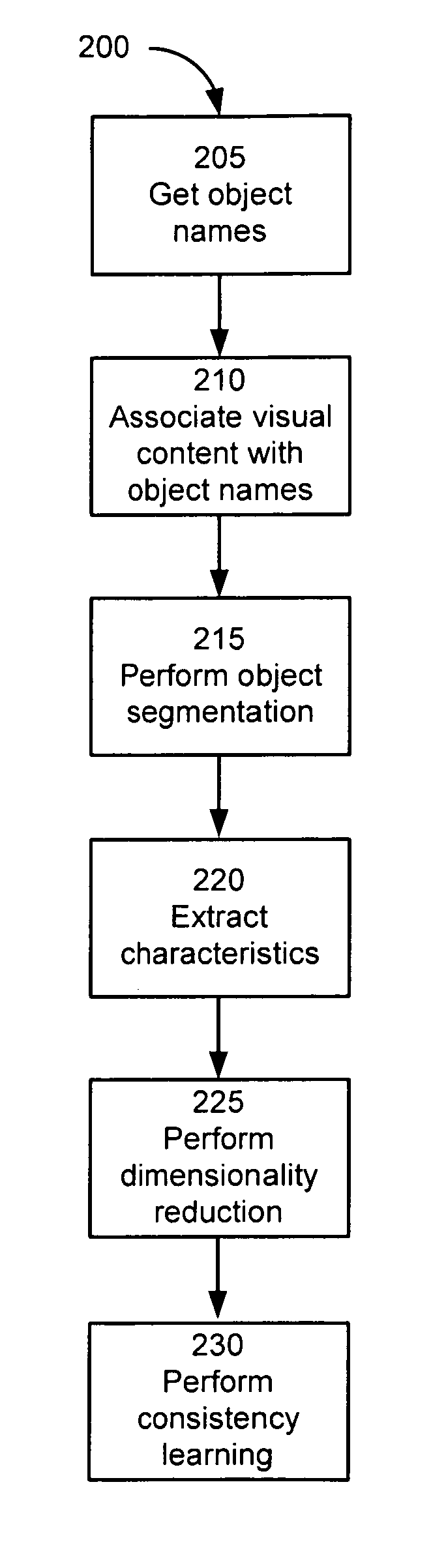 Automatic large scale video object recognition