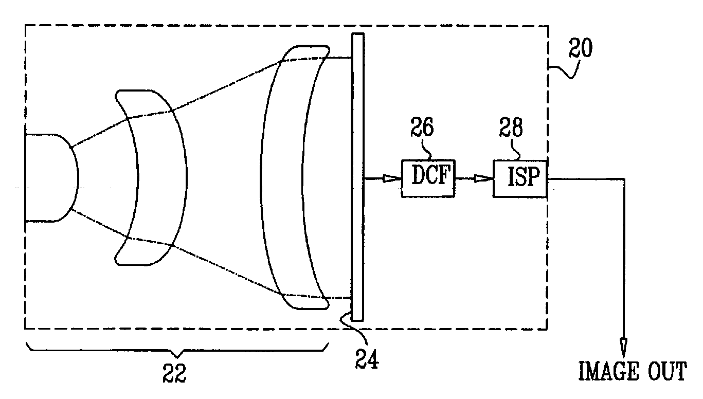 Combined design of optical and image processing elements