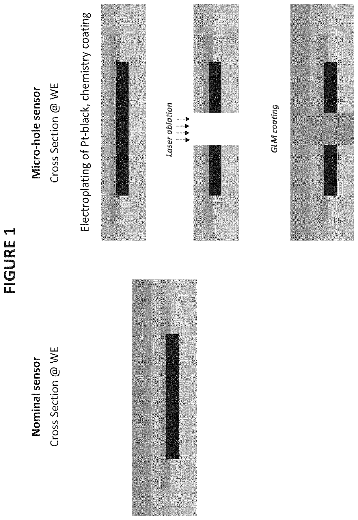 Methods to improve oxygen delivery to implantable sensors