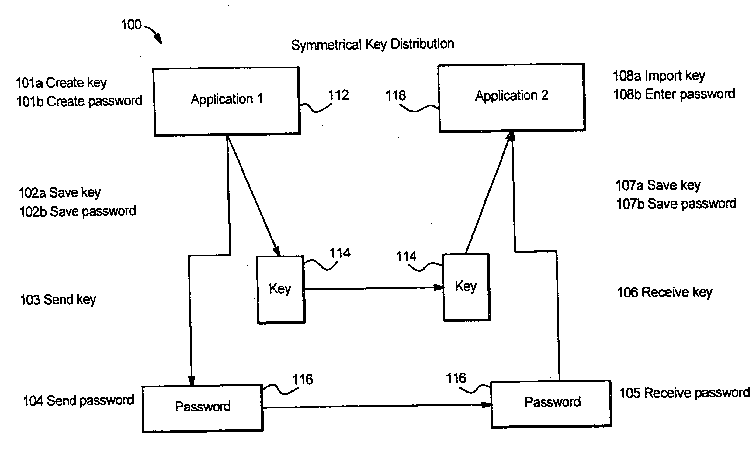 Systems and methods for simultaneous integrated multiencrypted rotating key communication