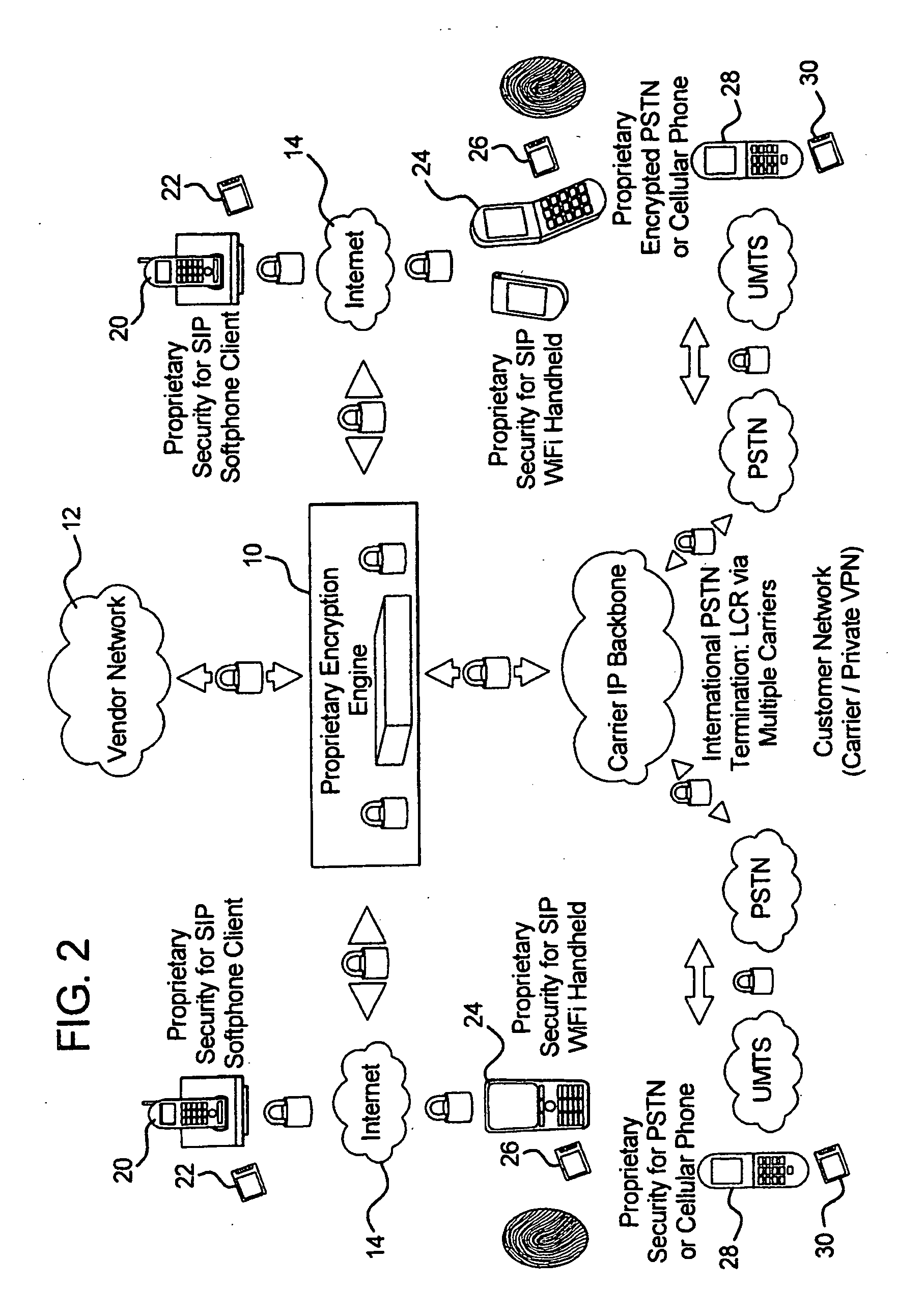 Systems and methods for simultaneous integrated multiencrypted rotating key communication