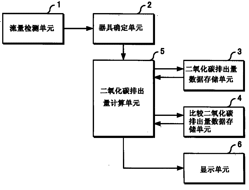 Appliance monitor