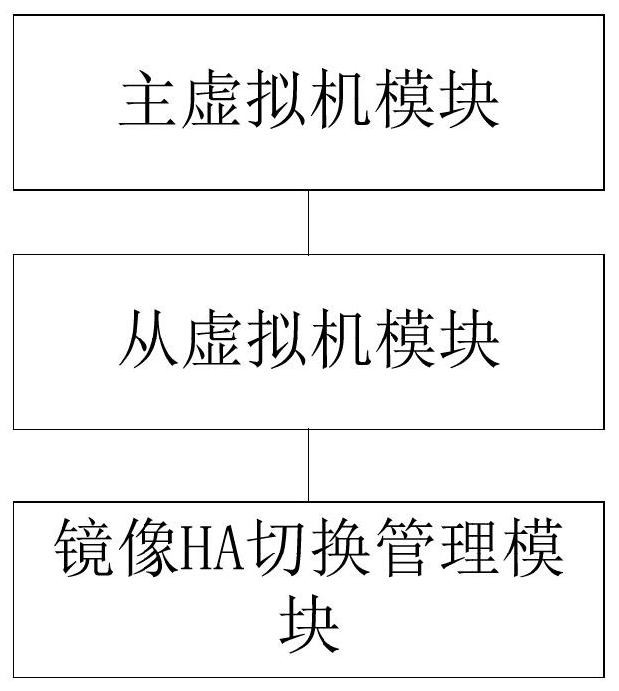 Big data platform cluster disaster recovery method, system and computer-readable storage medium