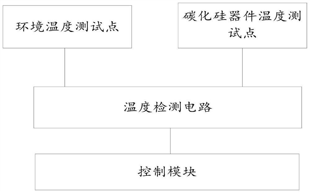 Silicon carbide charging pile internal temperature control method, system, device and application