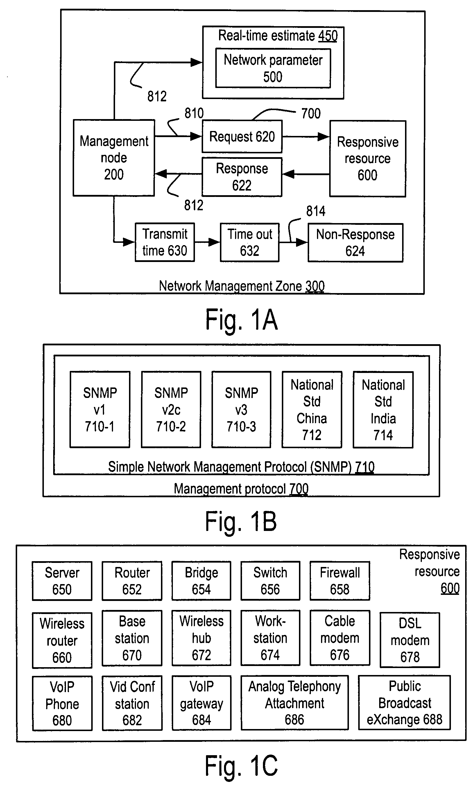 Apparatus and method for measuring and using response to SNMP requests to provide real-time network parameter estimates in a network management zone