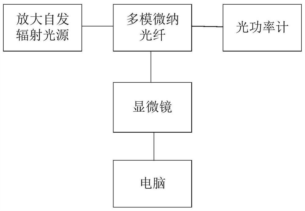 A preparation method of a saturable absorber and a multimode fiber laser