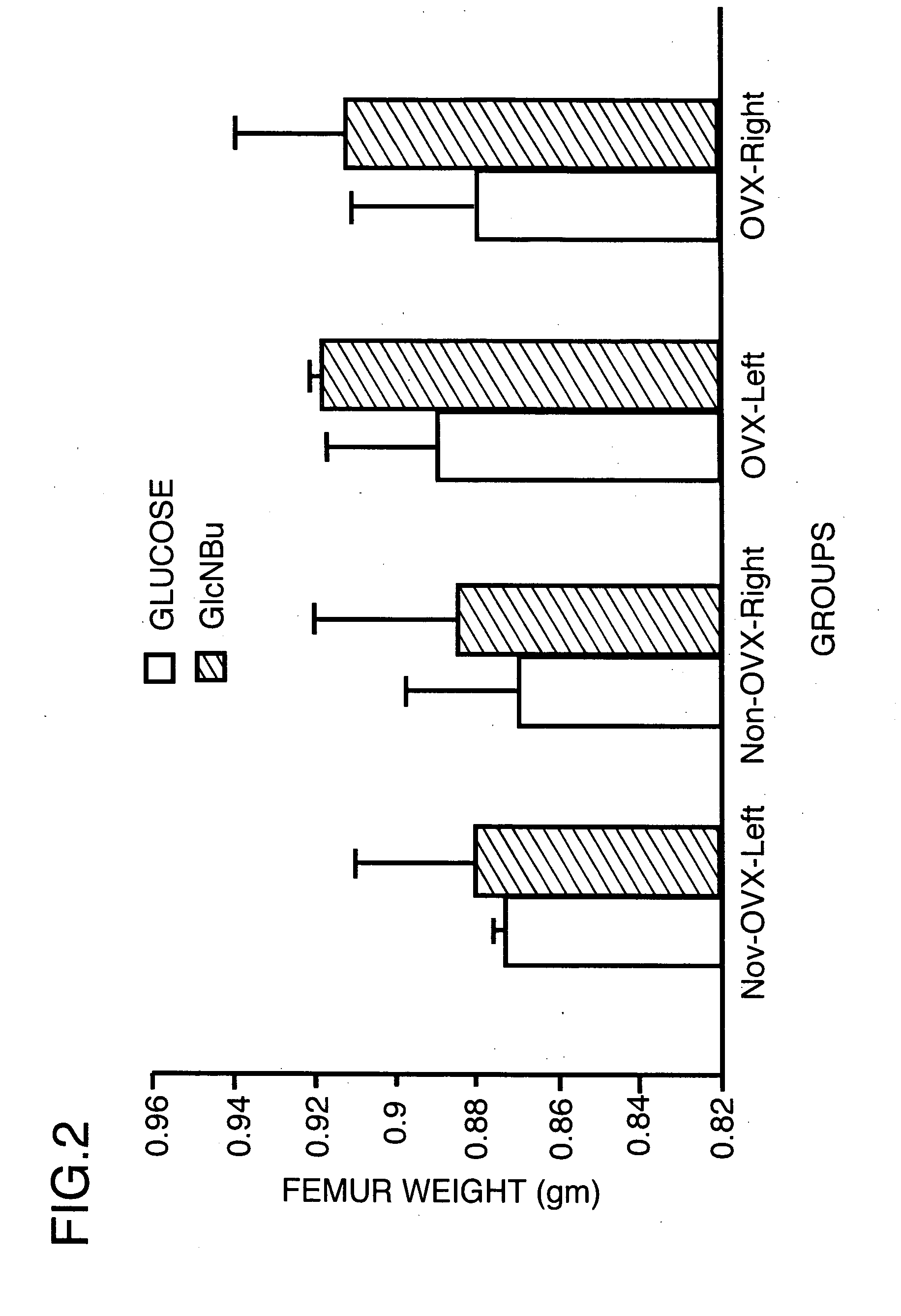 Method for increasing the bone mineral density and bone micro-architecture or connectivity of a mammal using N-acylated glucosamines