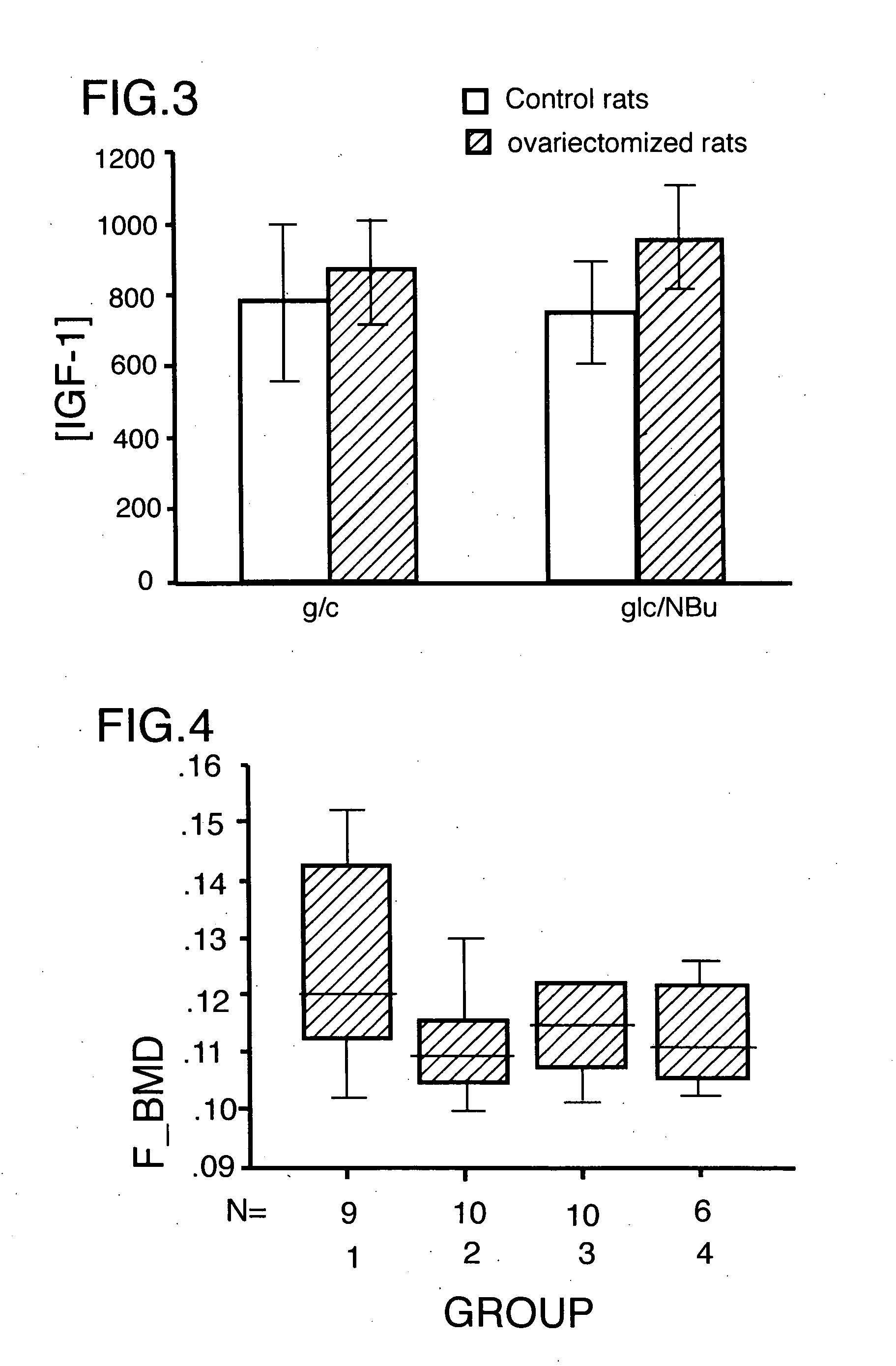 Method for increasing the bone mineral density and bone micro-architecture or connectivity of a mammal using N-acylated glucosamines