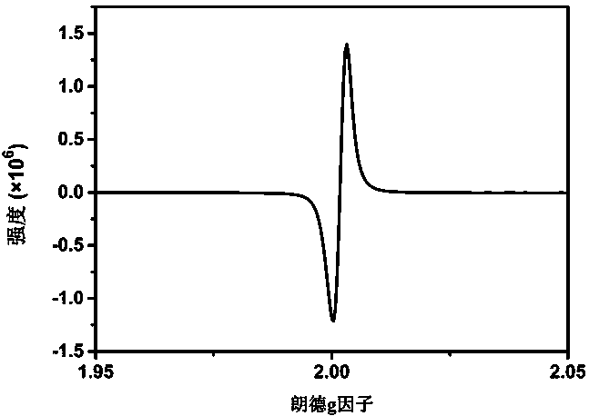 ti  <sup>3+</sup> Self-doped titanium dioxide photocatalyst and preparation method thereof