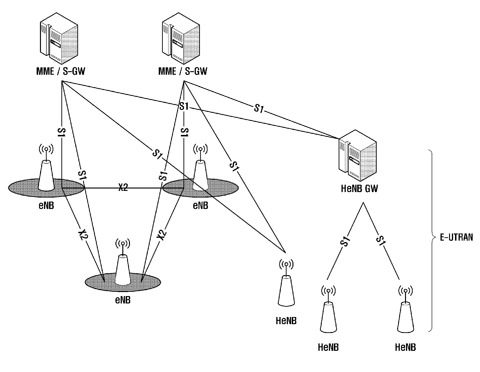 Method and system for remotely accessing