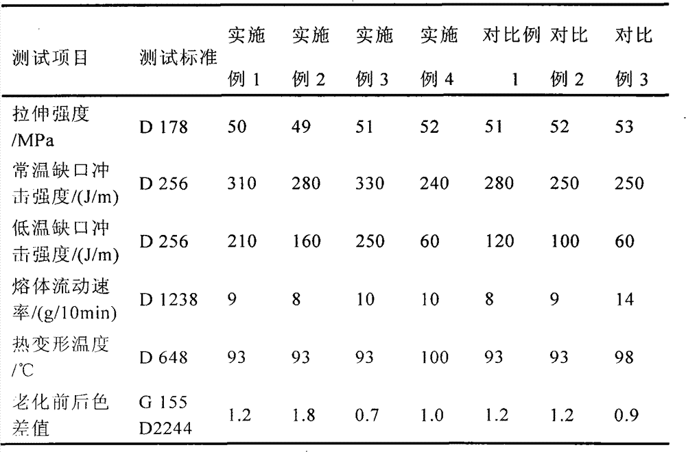 High-weather-resistance acrylate resin composition and preparation method thereof