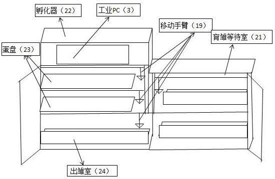 A kind of automatic control method of poultry incubator