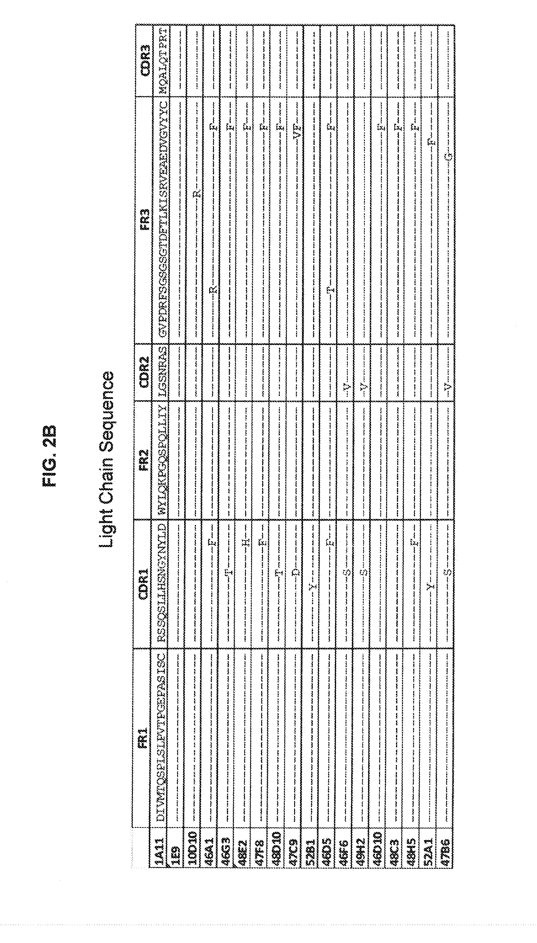 Cb-1 receptor antigen-binding proteins and uses thereof