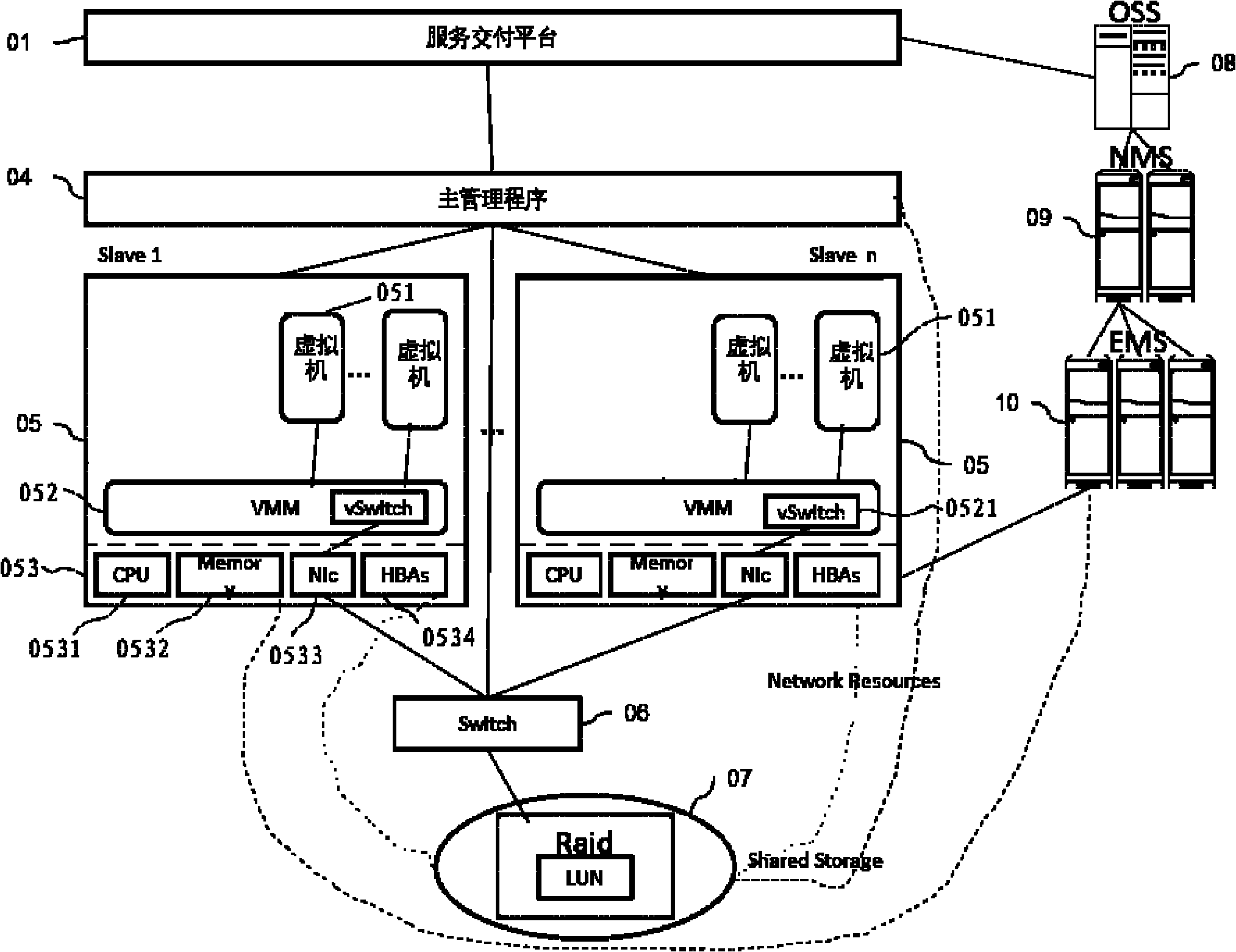 System for managing resources in virtual environment and implementation method thereof