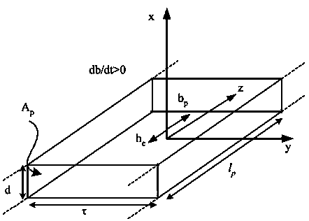 A modeling method of three-phase three-column transformer based on eic principle