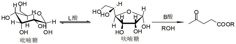 A kind of method that solid acid catalysis high yield prepares levulinic acid ester