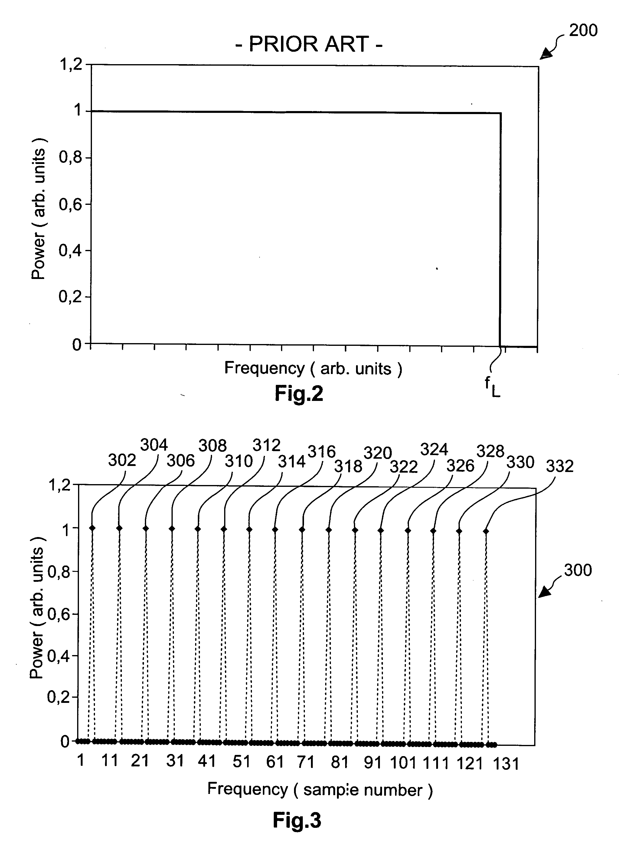 Novel pilot sequences and structures with low peak-to-average power ratio