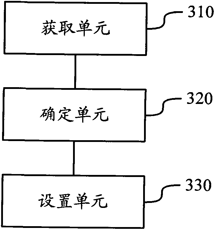 Engineering machinery limit load control method and device