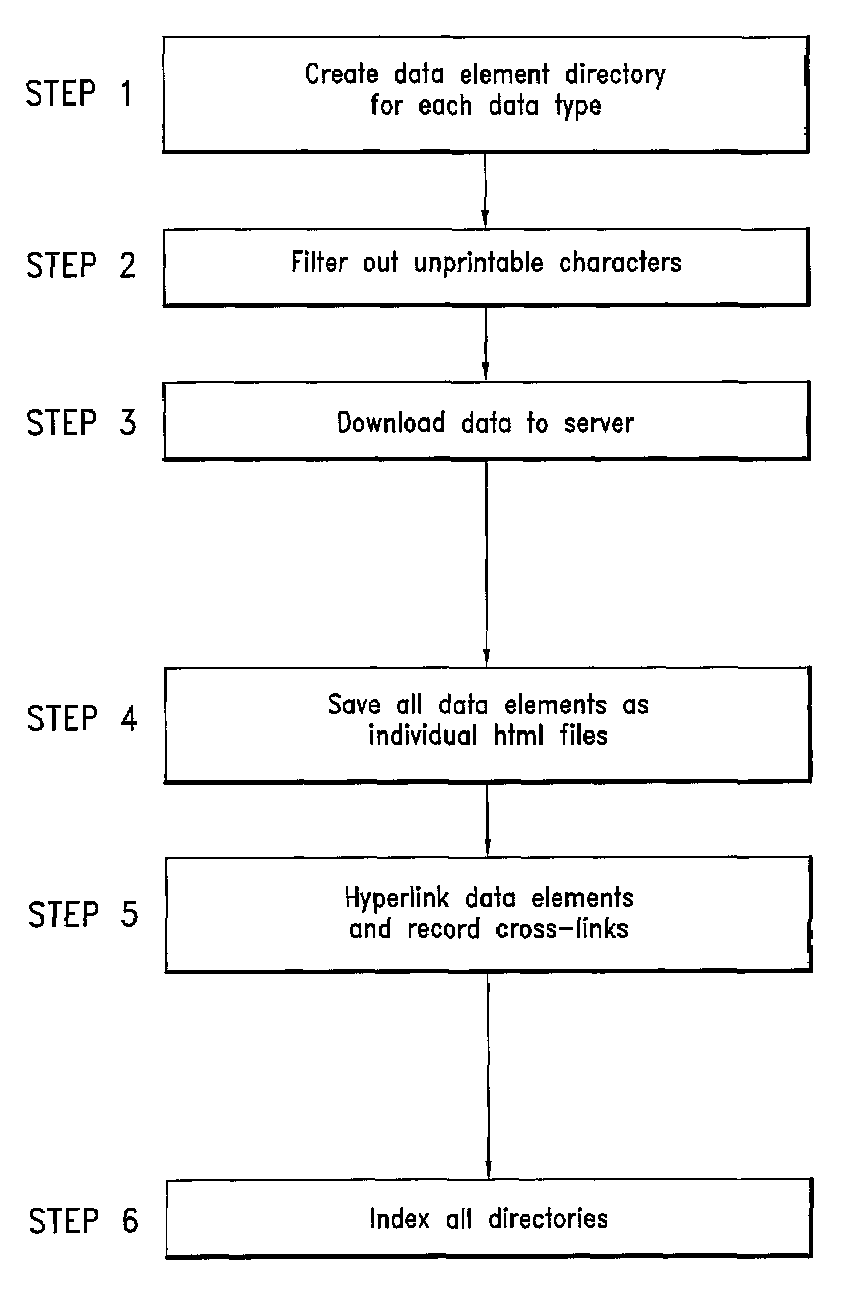 Method and apparatus for searching multiple data element type files