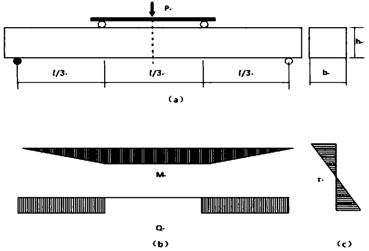 Method for measuring bending moment strength of concrete