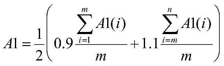 Control method for circuit anti-vibration system capable of adjusting resonant frequency