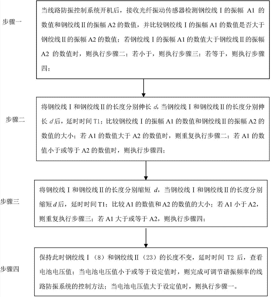 Control method for circuit anti-vibration system capable of adjusting resonant frequency