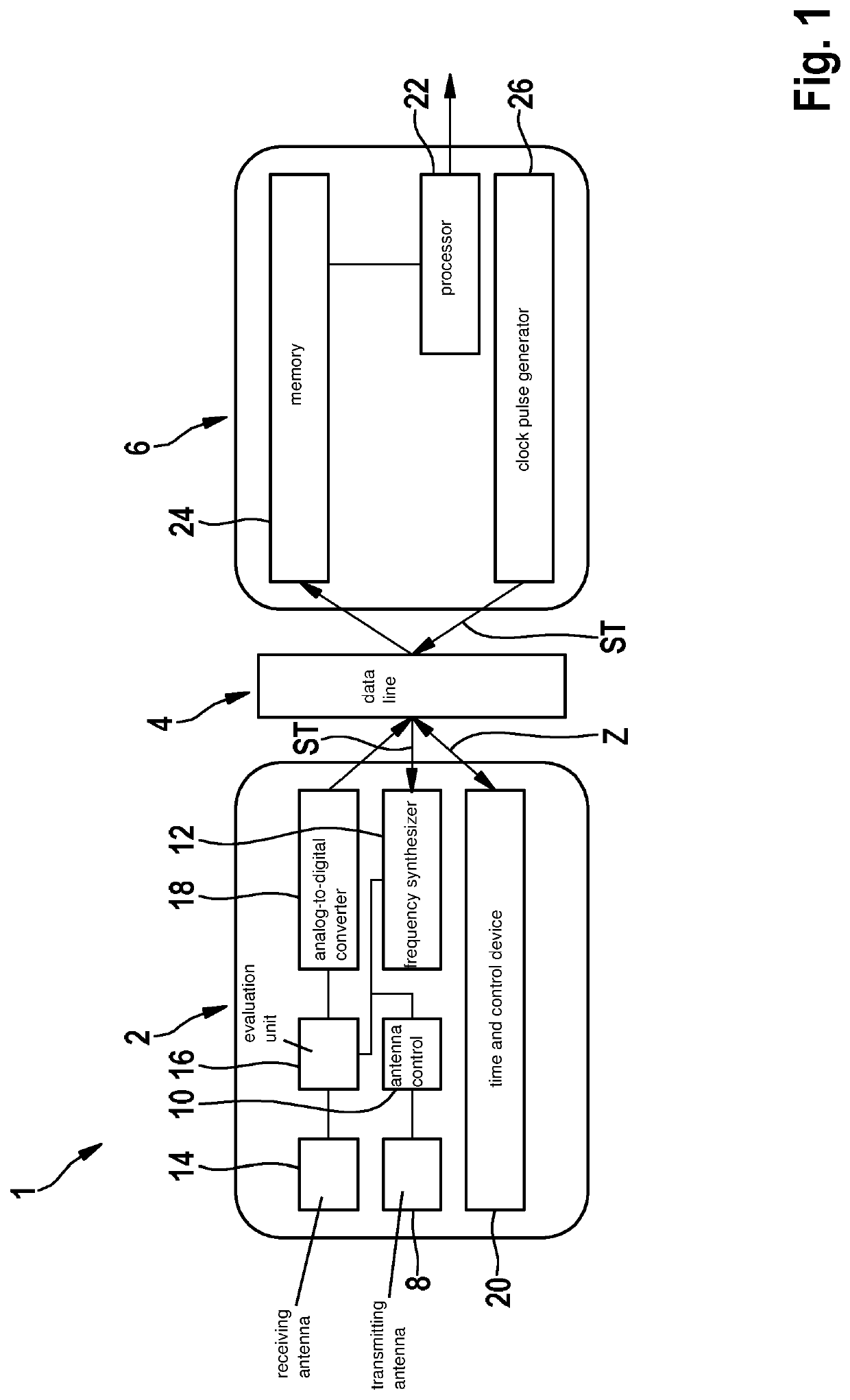 Radar system having a clock pulse generator integrated into a central control unit