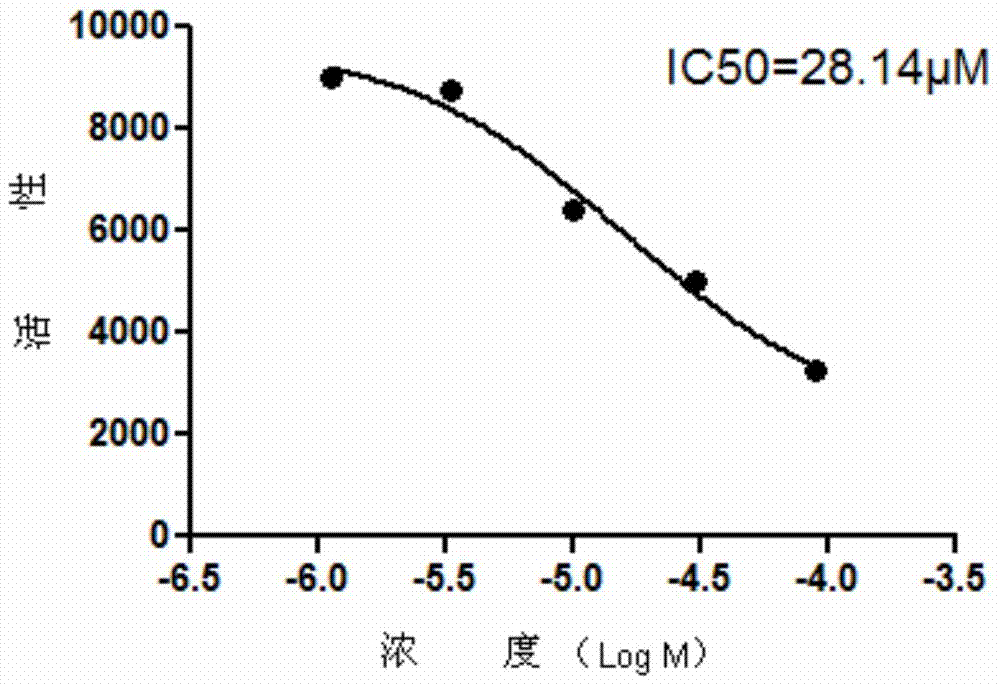 Application of conferone serving as beta2-adrenergic receptor antagonist