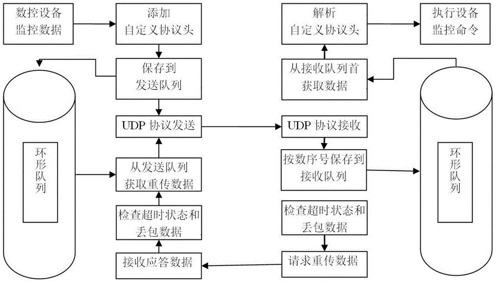 Network remote monitoring method for open numerical control system