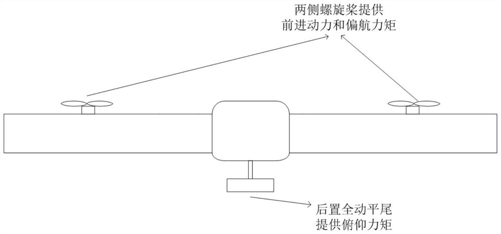 A UAV layout with minimum rudder surface configuration and its control method