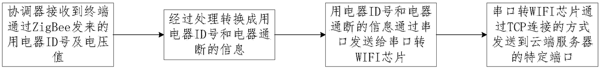 Empty-nest elderly home living condition monitoring and inquiring system and method