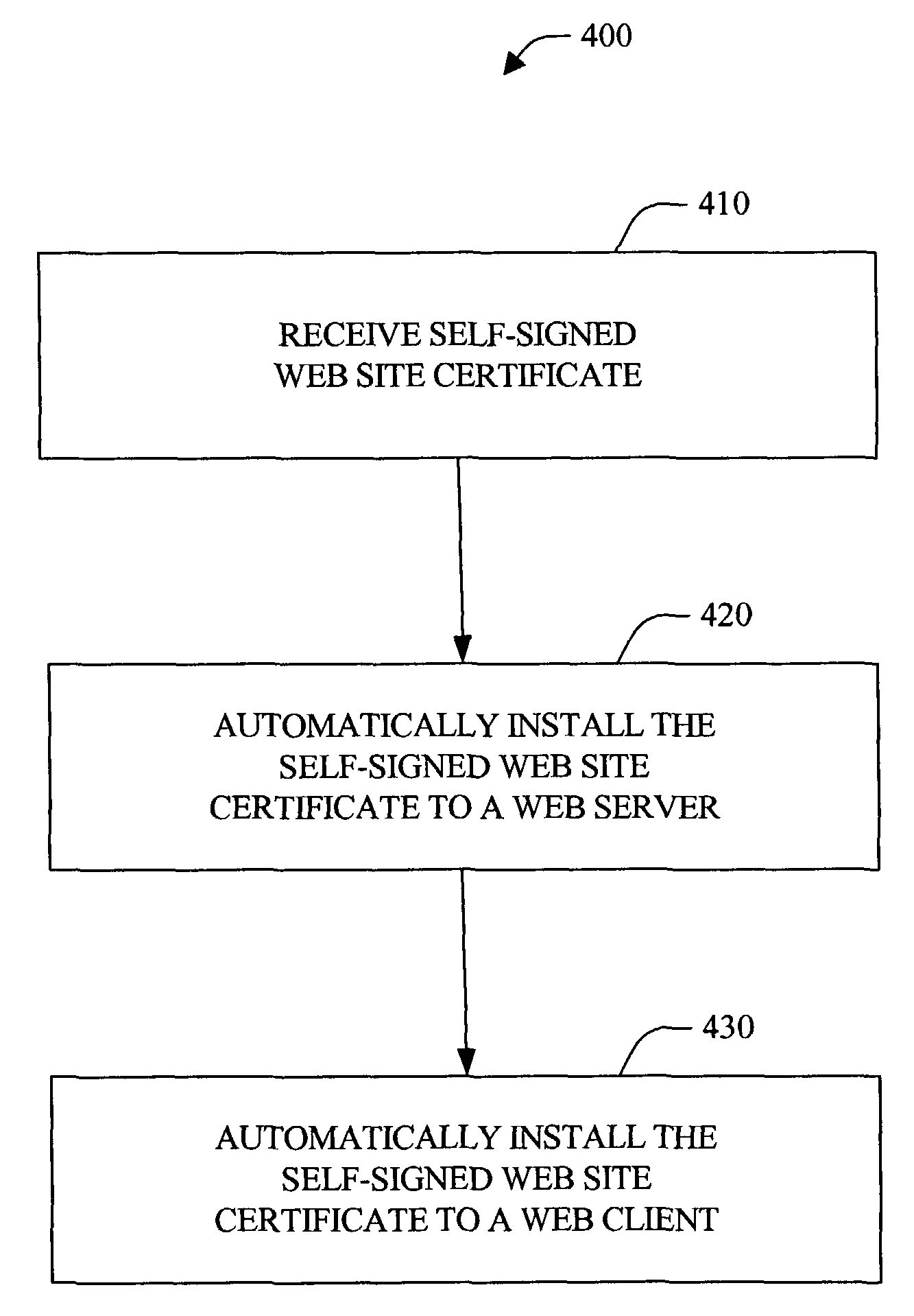 Systems and methods for automated configuration of secure web site publishing
