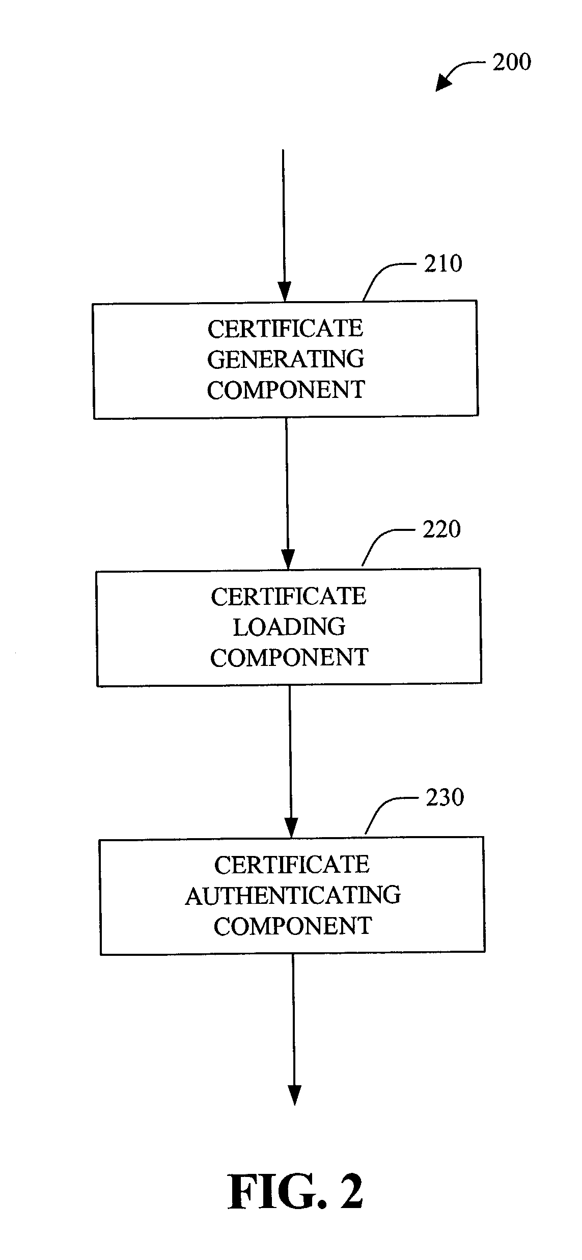 Systems and methods for automated configuration of secure web site publishing