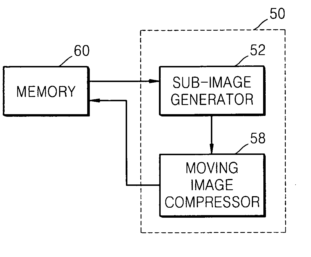 Digital image processing apparatus, a method of controlling the same, and a digital image compression method