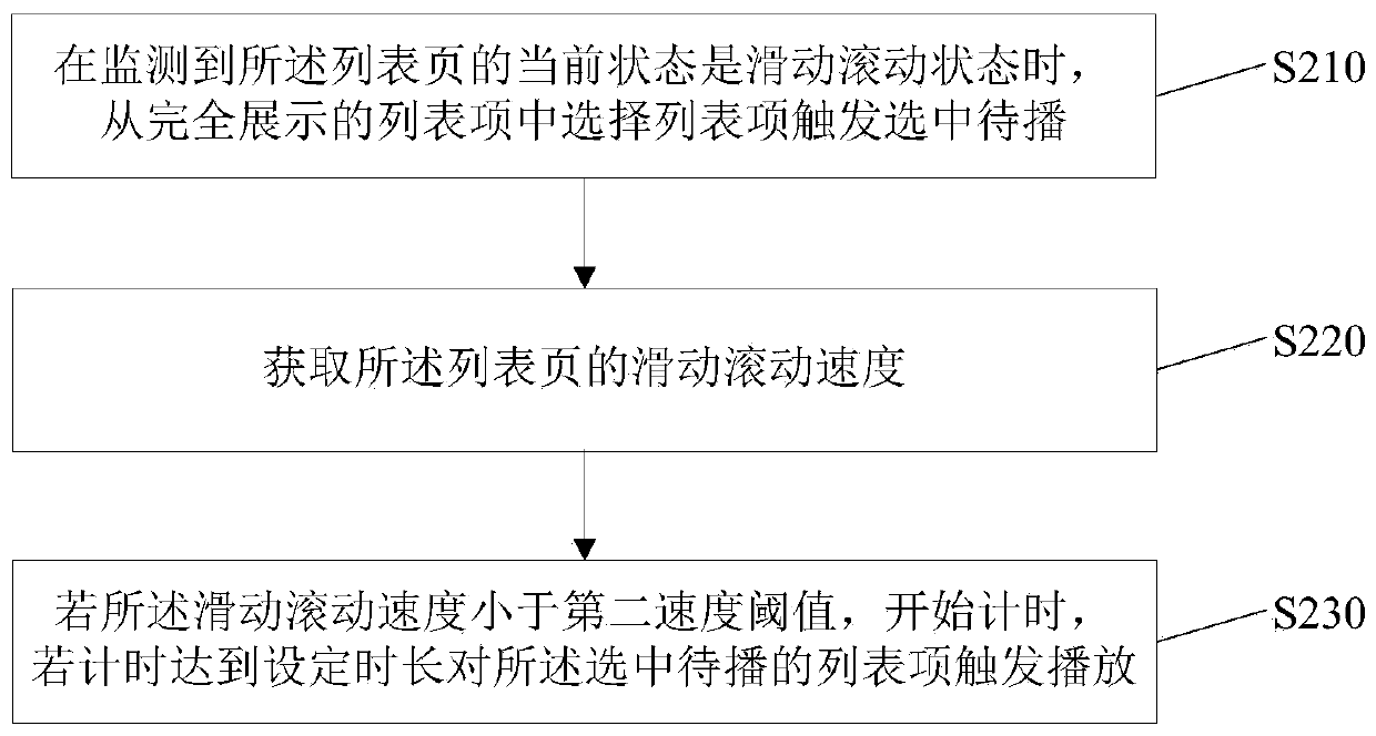 Video playing control method and device, electronic equipment and storage medium