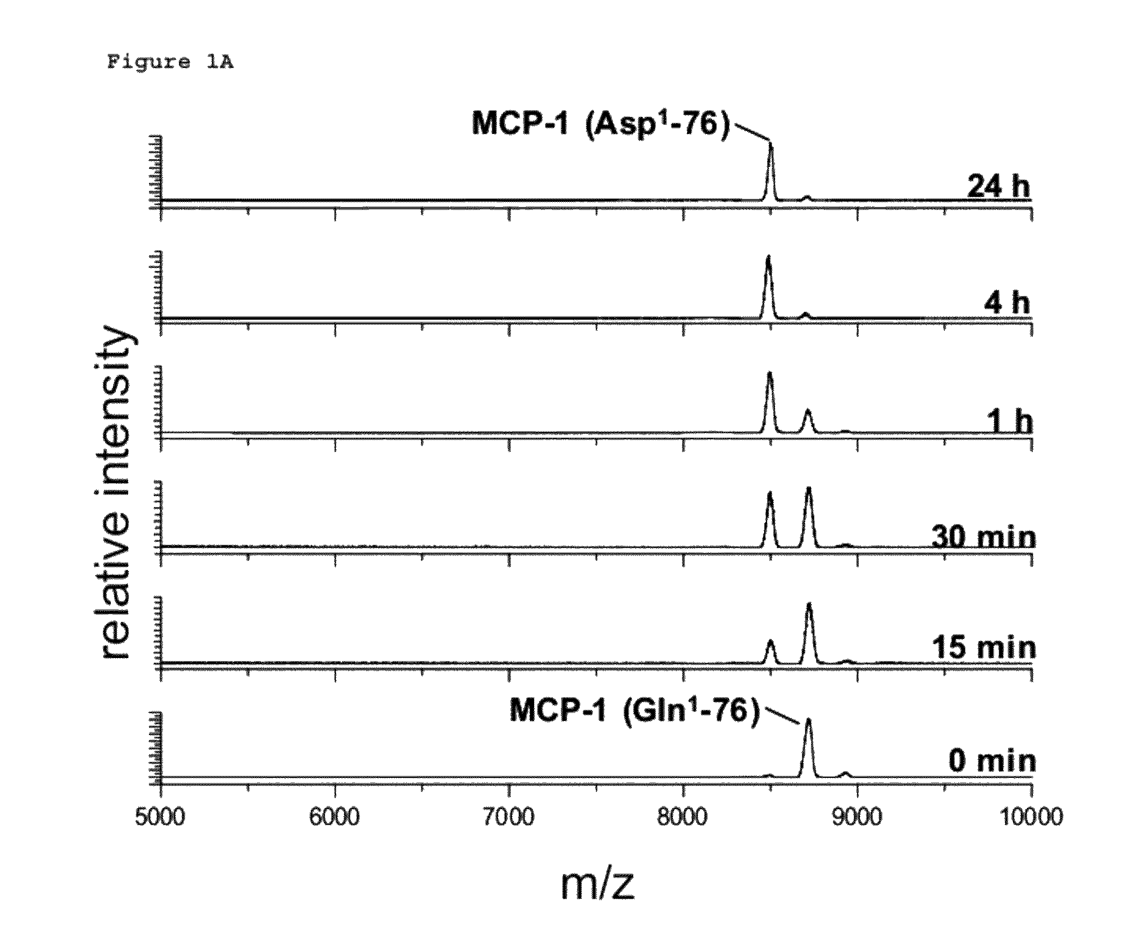 Method of treating inflammation with glutaminyl cyclase inhibitors