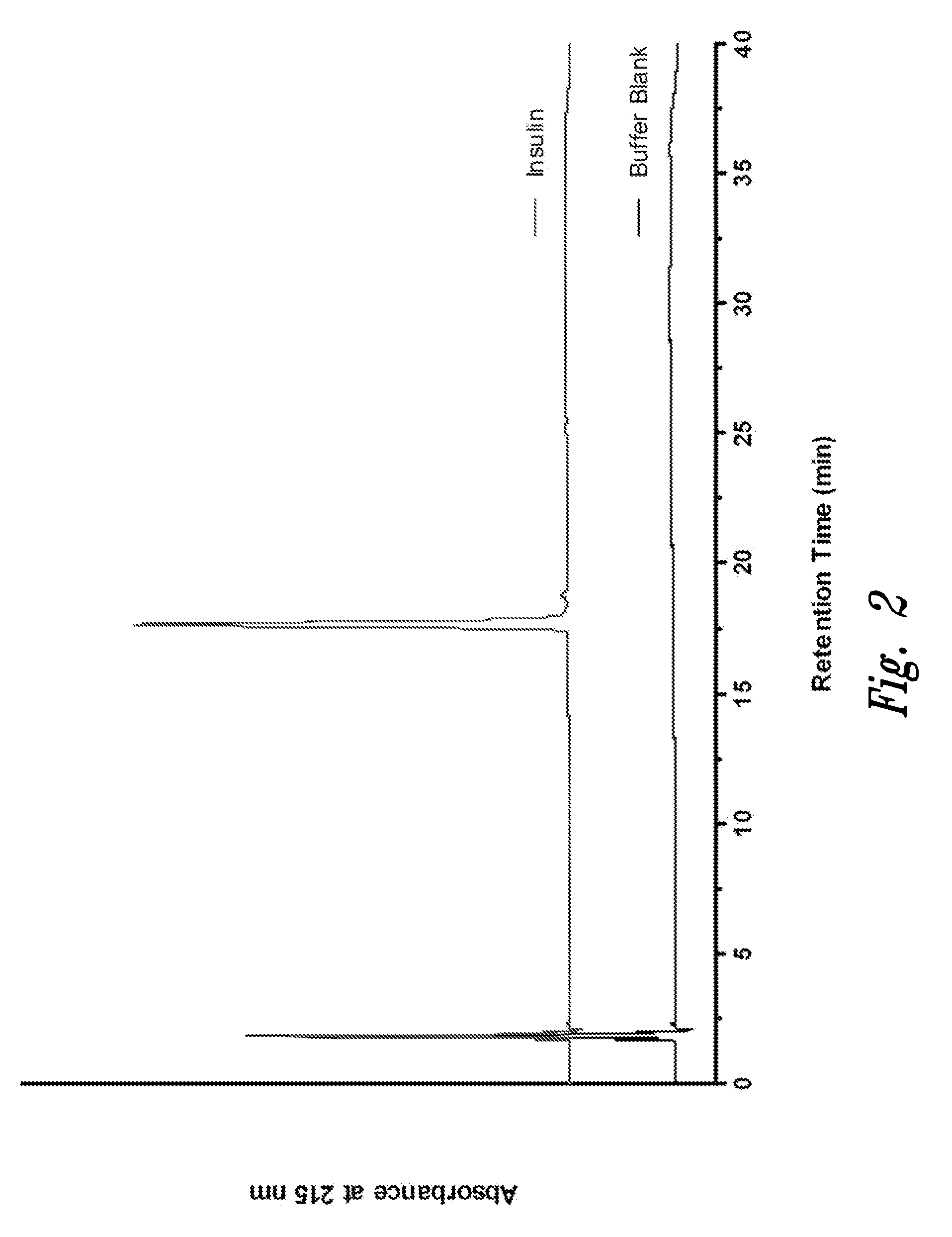 Polypeptide disulfide bond analysis